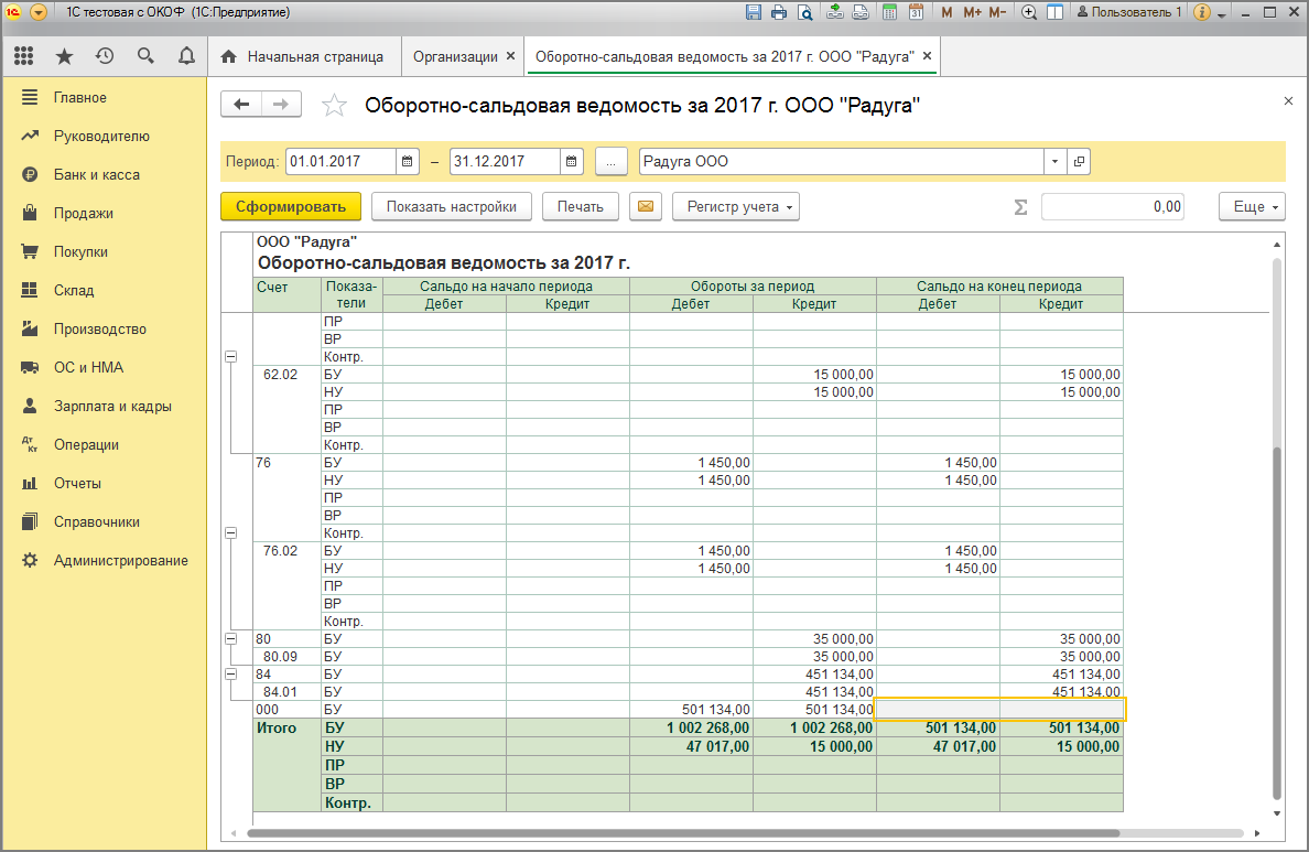 Остатки по счетам в 1с. 1с Бухгалтерия оборотно сальдовая ведомость. Оборотно сальдовая ведомость в 1с 8.3 Бухгалтерия. Как сформировать оборотно-сальдовую ведомость в 1с. Сформировать оборотно сальдовую ведомость в 1с.