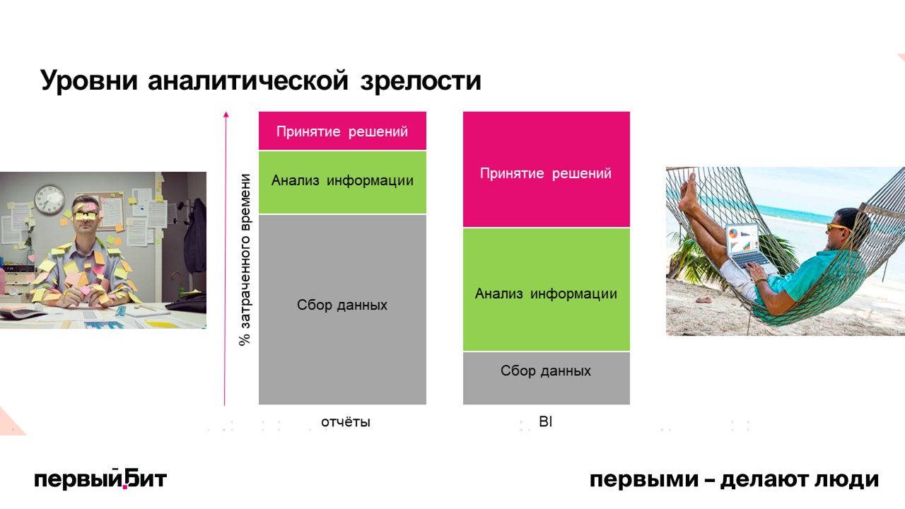 Бизнес-аналитика как средство для принятия управленческих решений