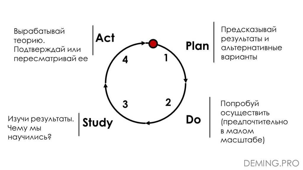 Детальный учет в 1с erp создается много этапов как избежать этого