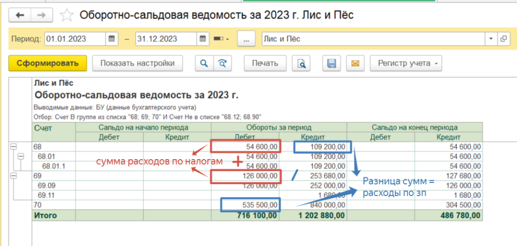 Признание расходов в ну