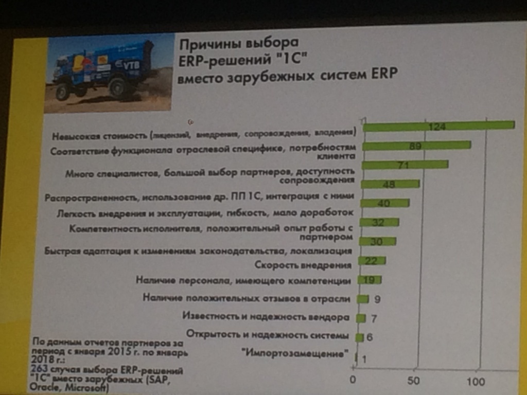 Первый БИТ трижды стал победителем в международном конкурсе «1С:Проект года  2017»