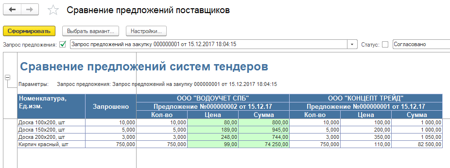 Тендеры на строительство склада