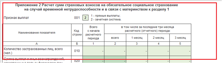 Предельная база по страховым