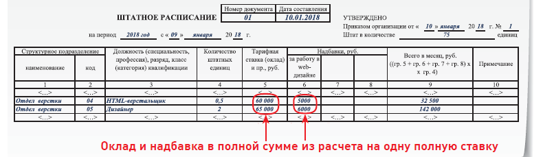 Как В Штатном Расписании Показать Ставку Совместителя?