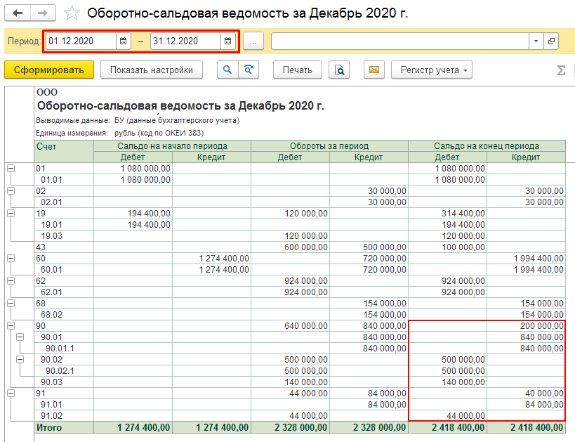 Оборотно сальдовая ведомость 08