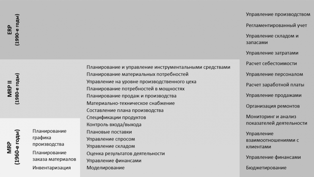 Реферат: ERP системы планирования ресурсов предприятия