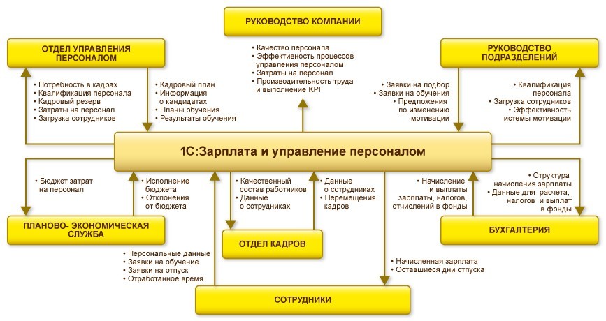 Тандер Склад Программа Скачать Бесплатно